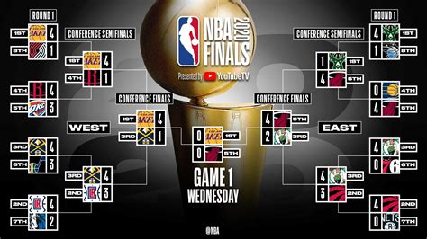 resultat playoff nba|nba playoffs results.